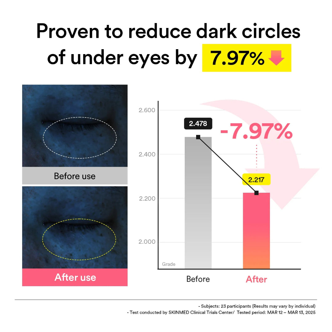 [ABIB] PDRN Retinal Eye Patch Glow Jelly (60pcs)84G